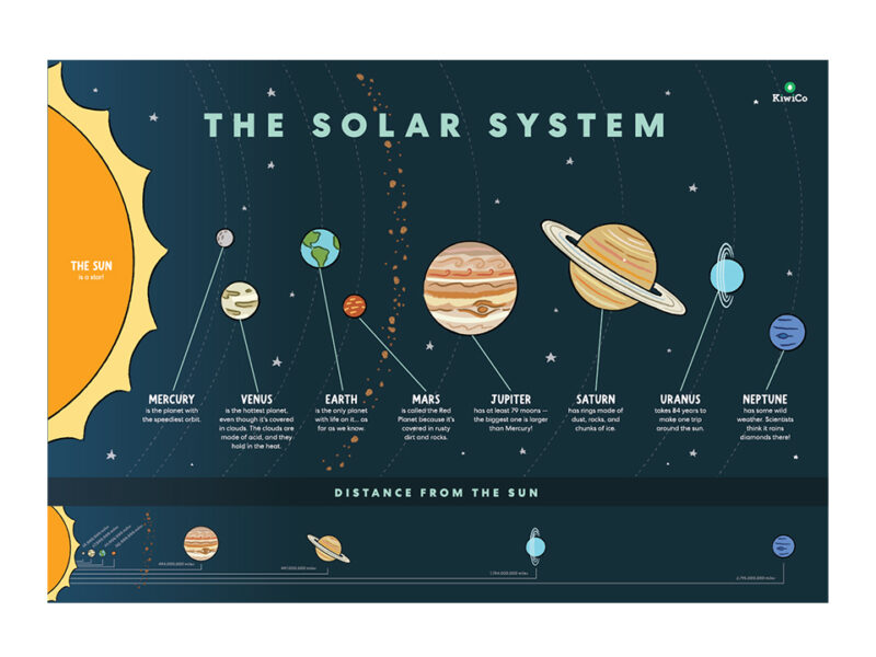 Astronaut Starter Kit - Image 3
